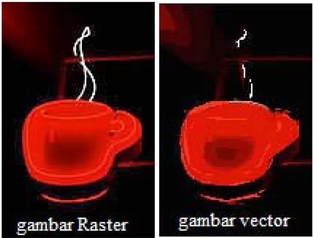Gambar 2.2 Gambar gelas kopi pada format raster dan vektor 