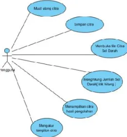 Gambar 9. Use Case Diagram Aplikasi