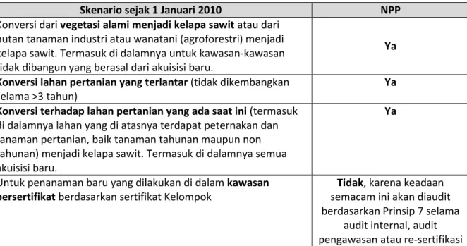 Tabel 1. Berbagai skenario untuk penanaman baru dan penjelasan jika NPP berlaku pada Kelompok