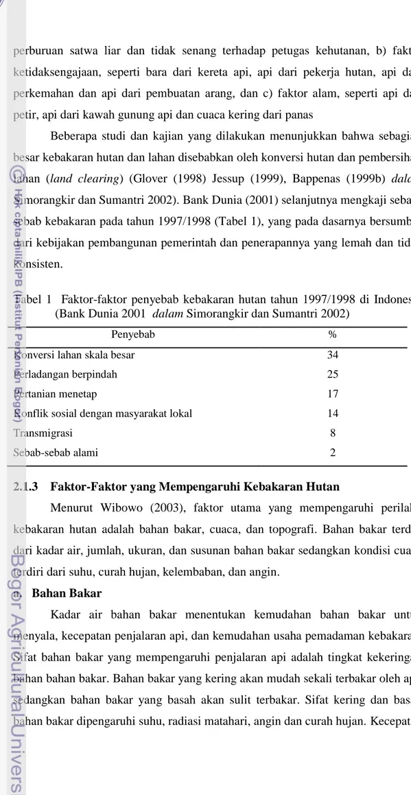 Tabel  1    Faktor-faktor  penyebab  kebakaran  hutan  tahun  1997/1998  di  Indonesia  (Bank Dunia 2001  dalam Simorangkir dan Sumantri 2002) 