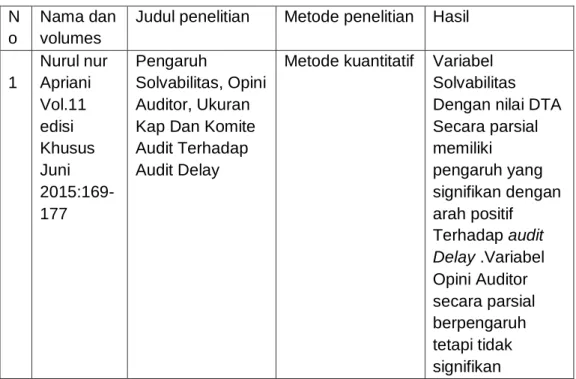 Tabel 2.1 Penelitian Terdahulu 