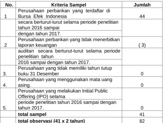 Tabel 3.1  Kriteria Sampel 