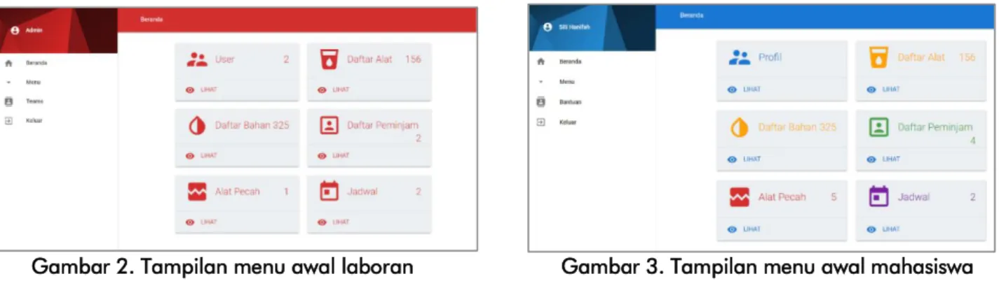 Gambar  2  dan  gambar  3  menampilkan  halaman  menu  utama  website  untuk  pengguna  yang  berstatus  sebagai  laboran,  dan  gambar  3  menampilkan  halaman  menu  utama  website  untuk  pengguna  mahasiswa