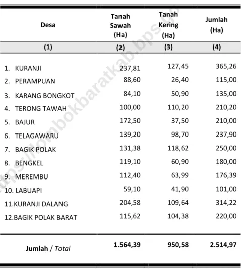 TABLE  MENURUT PENGGUNAAN DAN DESA 