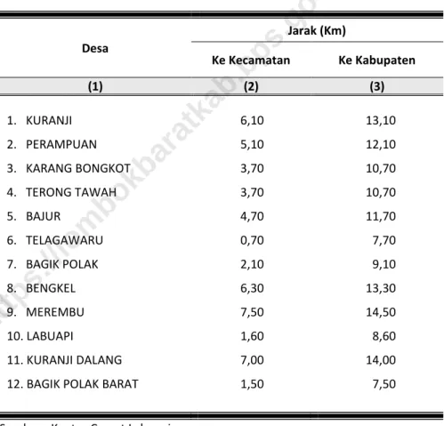 TABLE  KE  DESA – DESA   DI KECAMATAN LABUAPI 