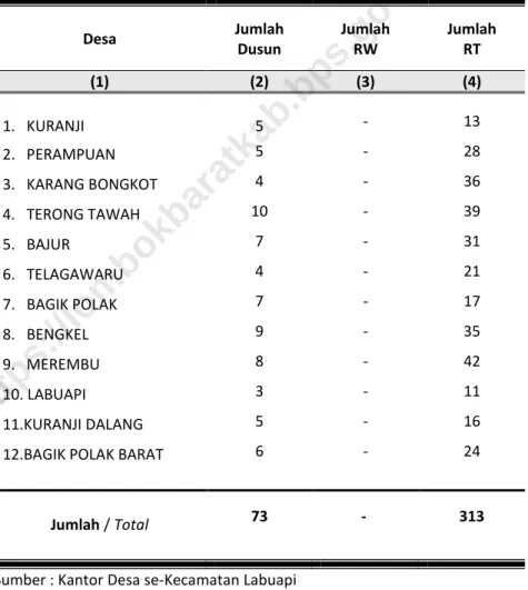 TABLE  DIRINCI MENURUT DESA 