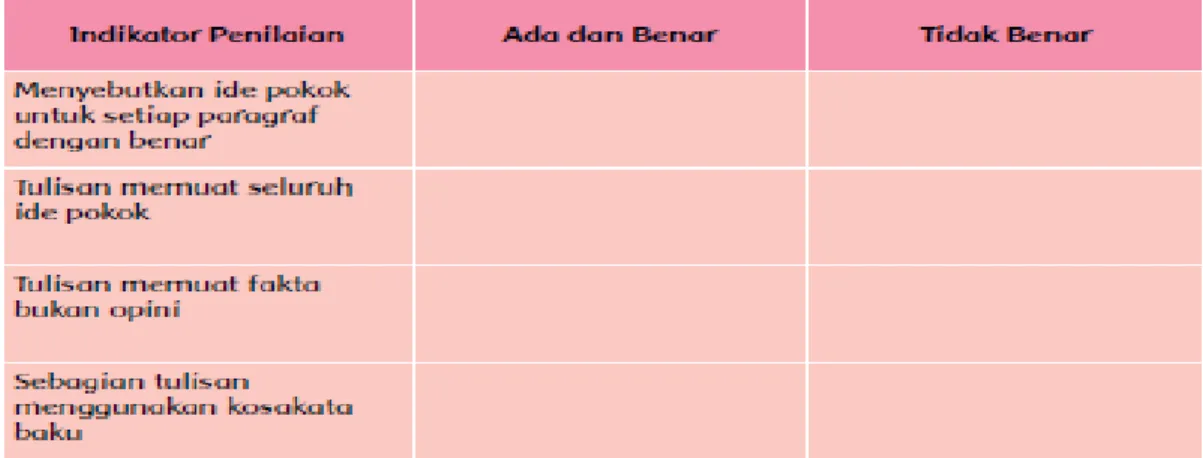 Diagram Venn dinilai dengan daftar periksa. 