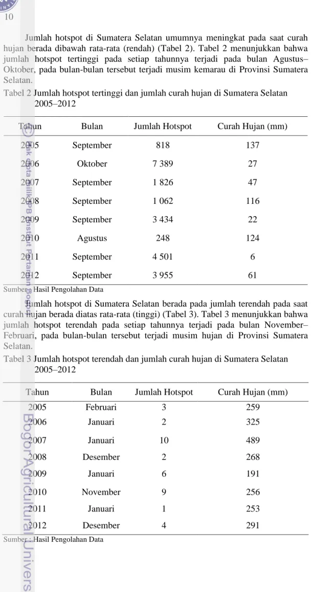 Tabel 2 Jumlah hotspot tertinggi dan jumlah curah hujan di Sumatera Selatan  2005–2012 