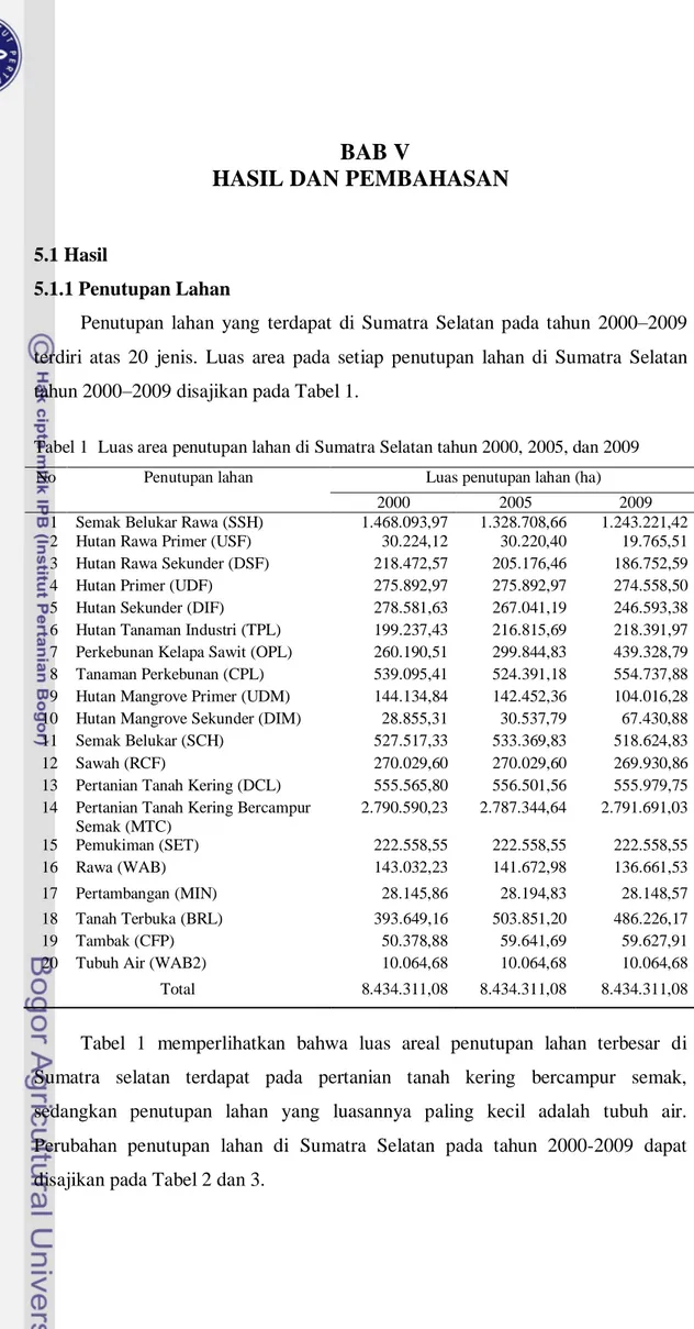 Tabel 1  Luas area penutupan lahan di Sumatra Selatan tahun 2000, 2005, dan 2009 