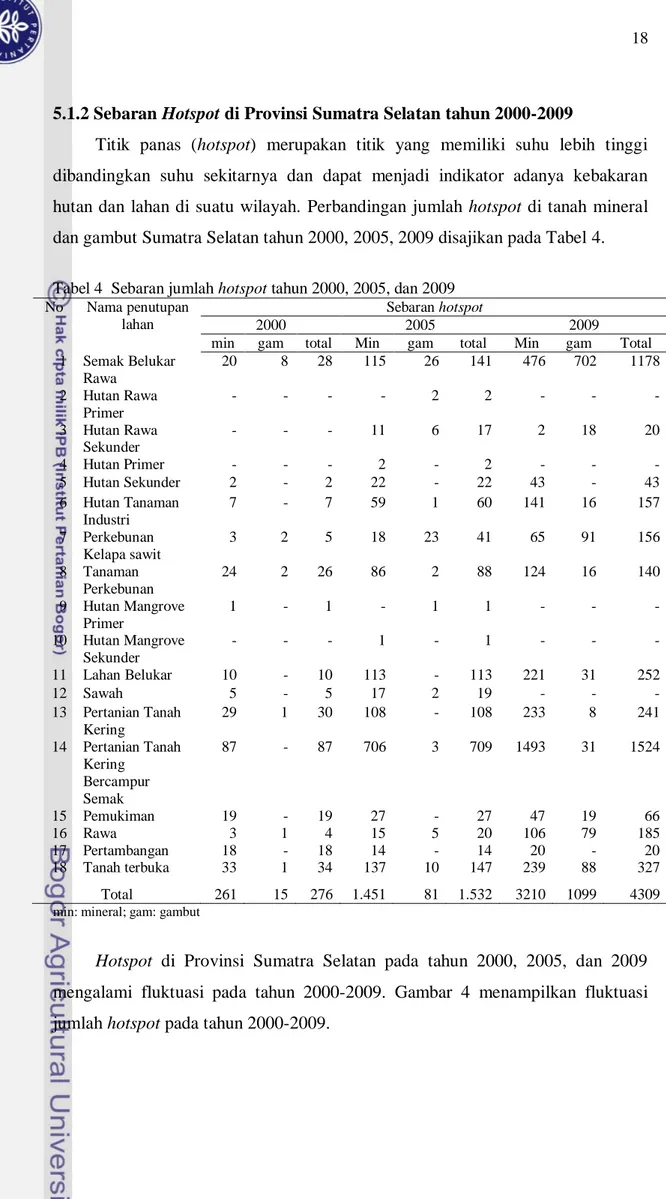 Tabel 4  Sebaran jumlah hotspot tahun 2000, 2005, dan 2009  No  Nama penutupan 