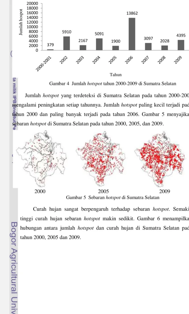 Gambar 4  Jumlah hotspot tahun 2000-2009 di Sumatra Selatan   Jumlah  hotspot  yang  terdeteksi  di  Sumatra  Selatan  pada  tahun  2000-2009  mengalami peningkatan setiap tahunnya