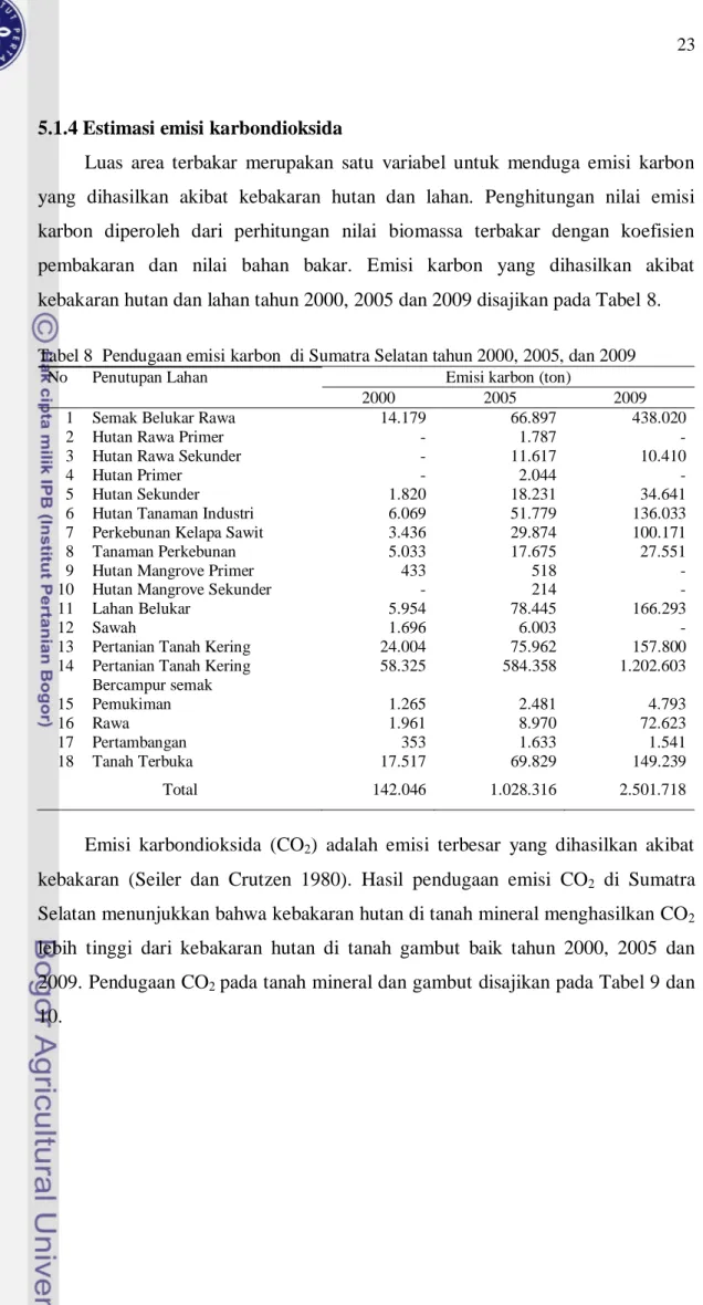 Tabel 8  Pendugaan emisi karbon  di Sumatra Selatan tahun 2000, 2005, dan 2009 
