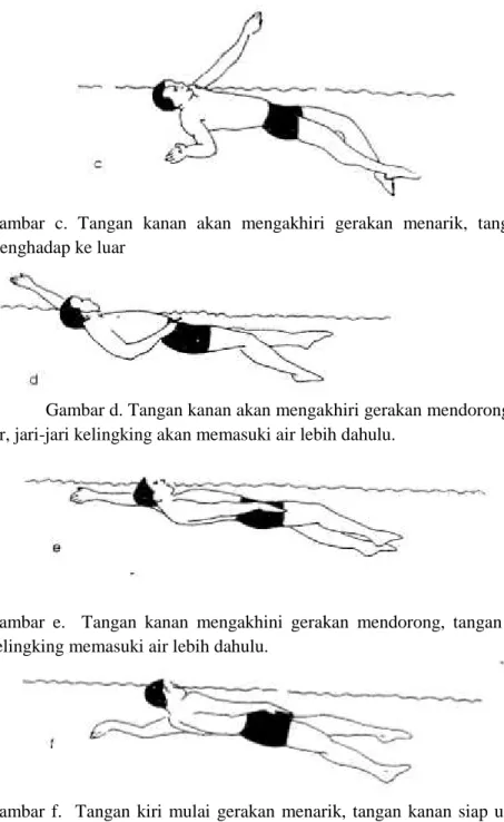 Gambar  c.  Tangan  kanan  akan  mengakhiri  gerakan  menarik,  tangan  kiri  diputar,  tapak  tangan menghadap ke luar
