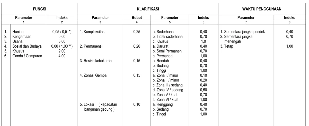 TABEL PENETAPAN INDEKSTERINTEGRASI 