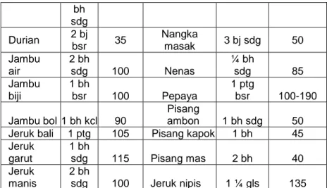 Tabel F.1. Bahan Makanan Penukar Susu   sebagai Sumber Protein Hewani 