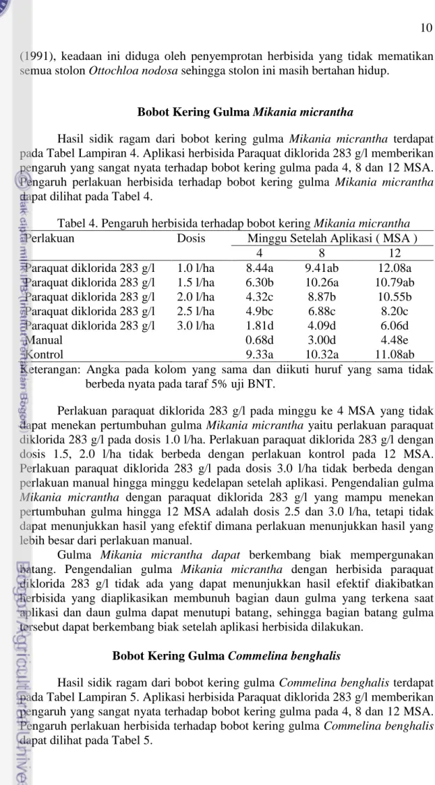 Tabel 4. Pengaruh herbisida terhadap bobot kering Mikania micrantha  