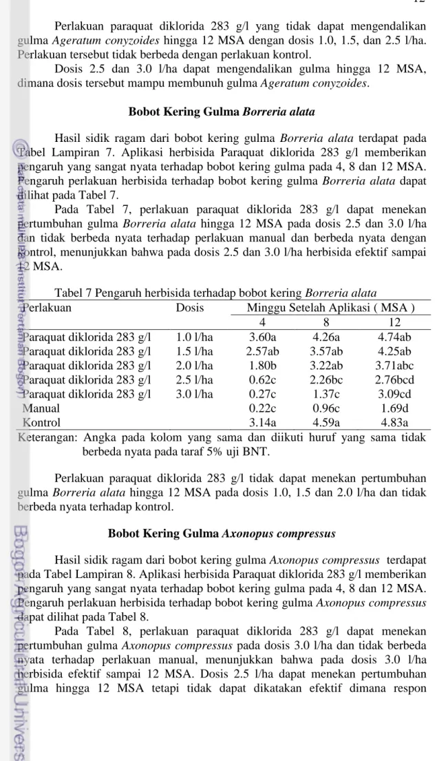 Tabel 7 Pengaruh herbisida terhadap bobot kering Borreria alata 