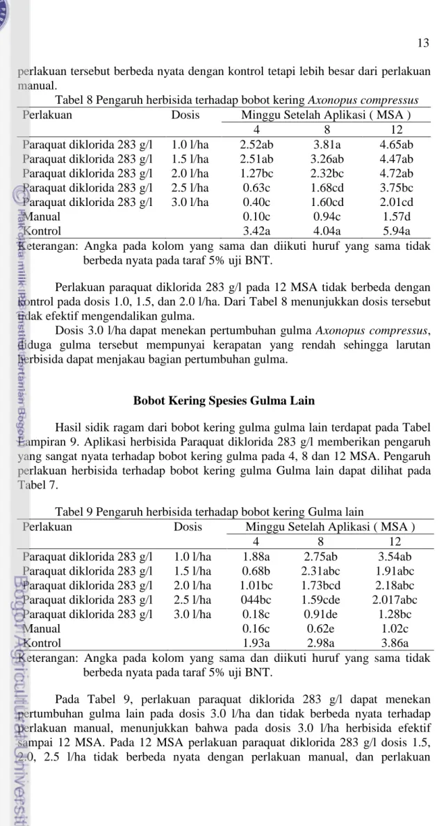 Tabel 8 Pengaruh herbisida terhadap bobot kering Axonopus compressus  Perlakuan  Dosis  Minggu Setelah Aplikasi ( MSA ) 
