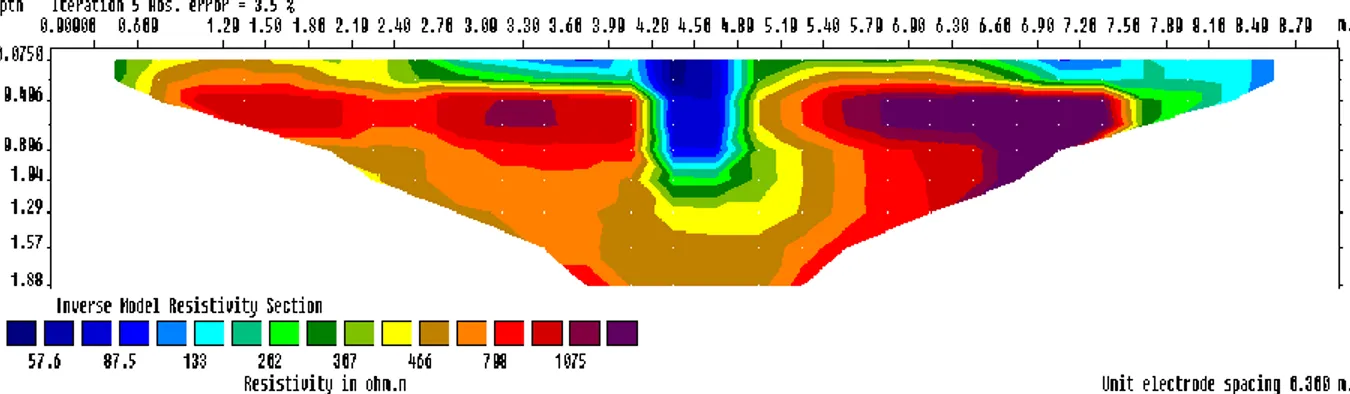 Gambar 4. Hasil Pengukuran Geolistrik Lintasan Ketiga (L3)  Berdasarkan  penampang  resistivitas 
