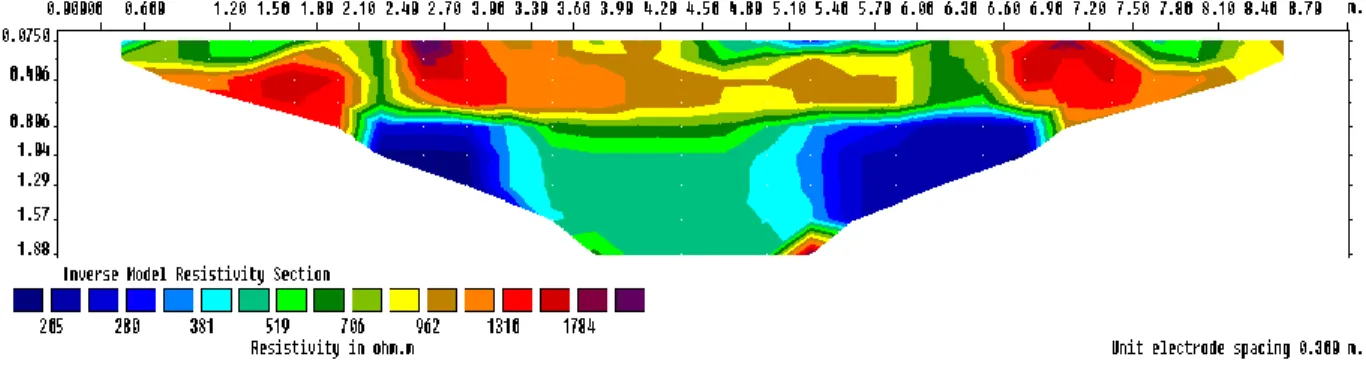 Gambar 5. Hasil Pengukuran Geolistrik Pada Lintasan Pertama (L1)  Berdasarkan  penampang  resistivitas 