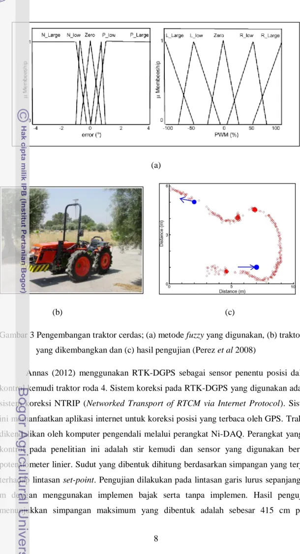 Gambar 3 Pengembangan traktor cerdas; (a) metode fuzzy yang digunakan, (b) traktor  yang dikembangkan dan (c) hasil pengujian (Perez et al 2008)