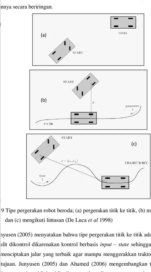 Gambar 9 Tipe pergerakan robot beroda; (a) pergerakan titik ke titik, (b) mengikuti jalur  dan (c) mengikuti lintasan (De Luca et al 1998) 