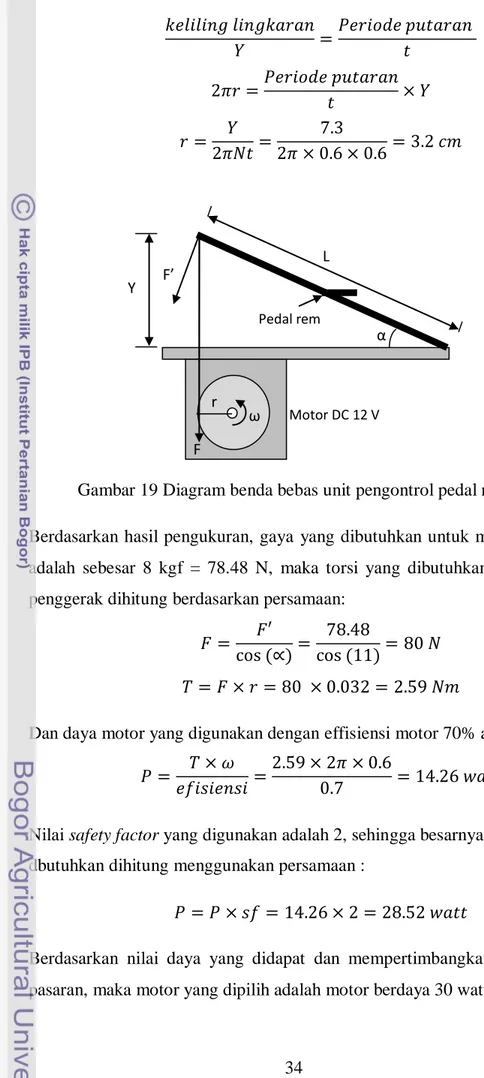 Gambar 19 Diagram benda bebas unit pengontrol pedal rem 