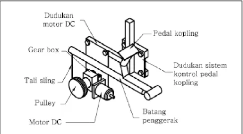 Gambar 23 Mekanisme unit pengontrol pedal kopling 3.  Unit pengontrol akselerator 