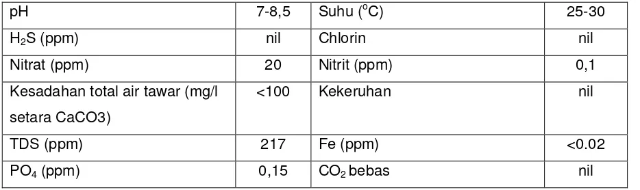 Tabel 1.  Parameter kualitas air untuk pasok unit Hatchery Udang Galah.: 