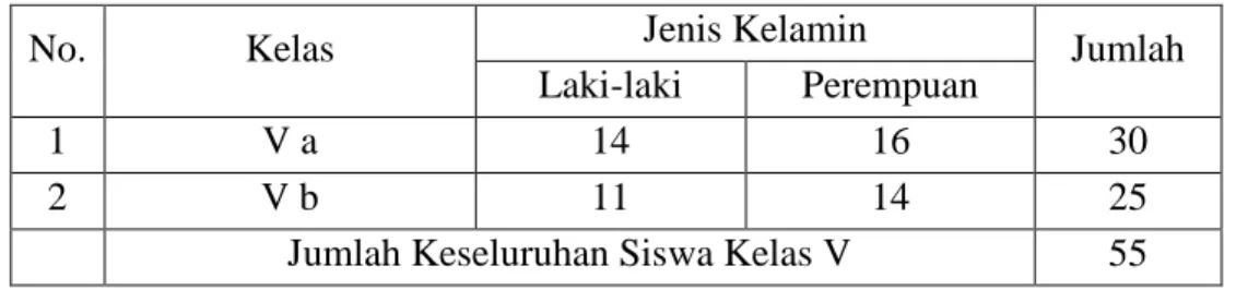 Tabel 3.2. Jumlah seluruh siswa SDN 231 Inpres Kapunrengan Kabupaten Takalar  2.  Sampel Penelitian 