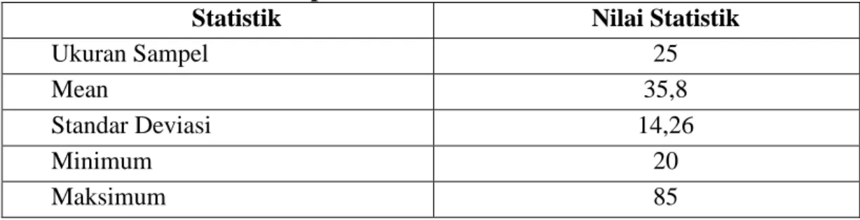 Tabel  4.5. Deskripsi  skor nilai  tes awal  (pretest)  siswa pada kelas  kontrol  yang  tidak diberikan perlakuan