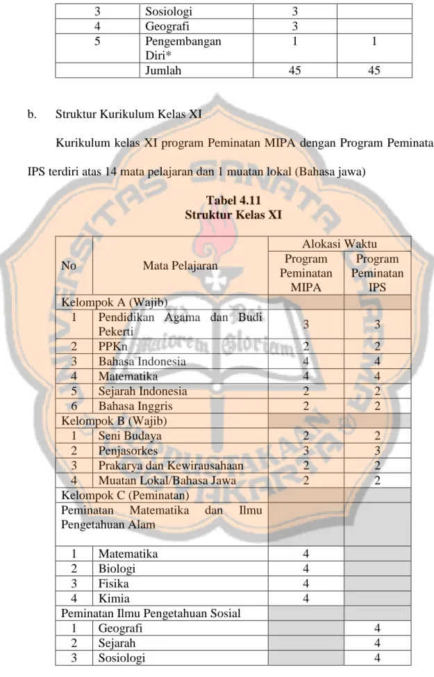 Tabel 4.11   Struktur Kelas XI  No  Mata Pelajaran  Alokasi Waktu Program  Peminatan  MIPA  Program  Peminatan IPS  Kelompok A (Wajib) 