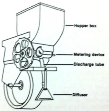 Gambar 1.  Drop type applicator (Srivastava et al. 1993) 