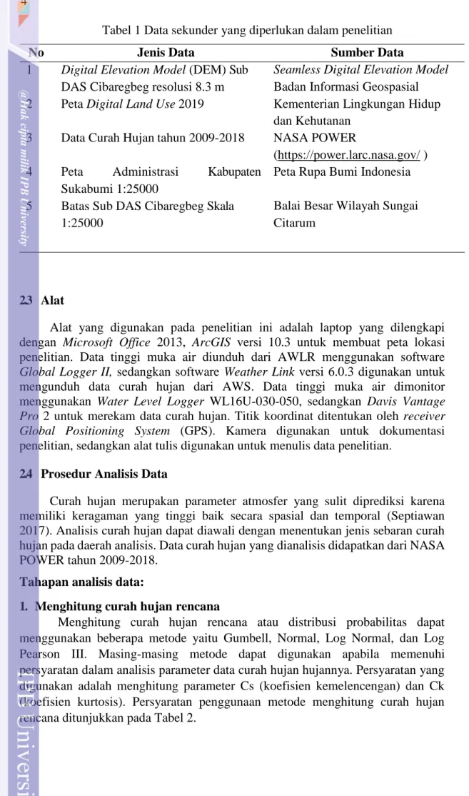 Tabel 1 Data sekunder yang diperlukan dalam penelitian 