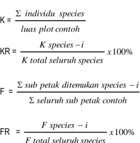 Tabel 1. Jenis vegetasi gulma di 3 lokasi penelitian TPL Sektor Aek Nauli 