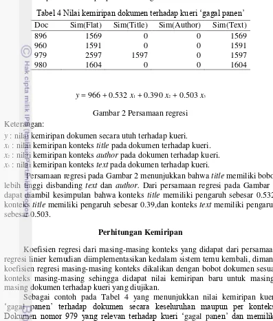 Tabel 4 Nilai kemiripan dokumen terhadap kueri ‘gagal panen’