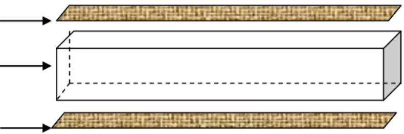 Gambar  2   Produk jadi panel Sandwich A  (layer tebal 1 cm) 