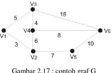 Gambar 2.17 : contoh graf G