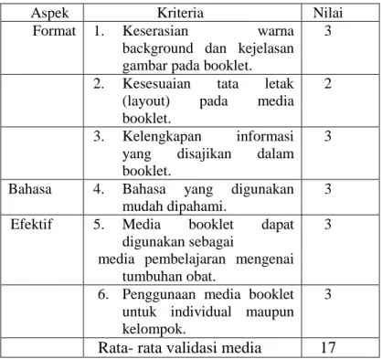 Tabel 4.2.   Format Validasi Booklet 