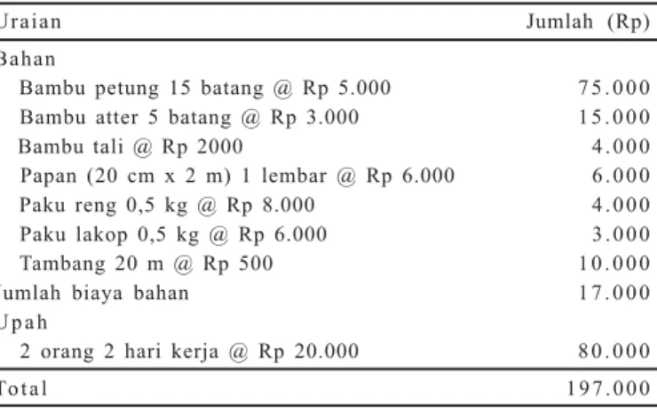 Tabel 1.  Biaya pembuatan rak bambu sederhana