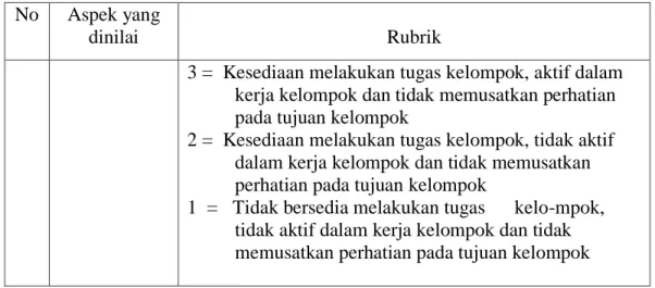 Tabel 7. Instrumen Penilaian Ranah Psikomotor  