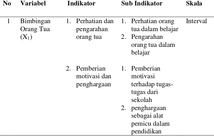 Tabel 4. Indikator Masing-masing Variabel dan Sub Indikatornya 