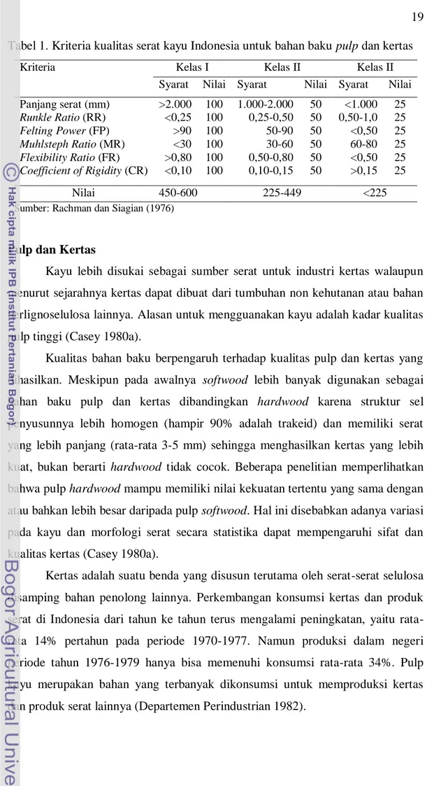 Tabel 1. Kriteria kualitas serat kayu Indonesia untuk bahan baku pulp dan kertas 