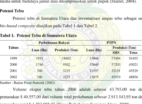 Tabel 1.  Potensi Tebu di Sumatera Utara  