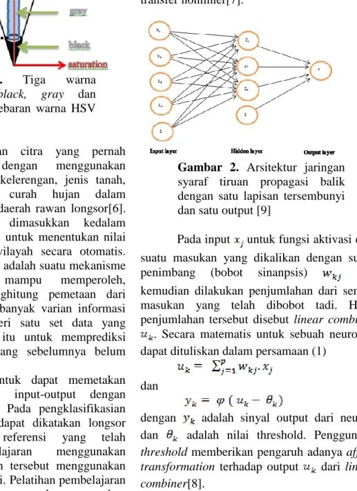 Gambar  2.  Arsitektur  jaringan  syaraf  tiruan  propagasi  balik  dengan  satu  lapisan  tersembunyi  dan satu output [9] 