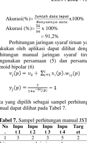 Tabel 7. Hasil analisa fungsi hati pasien 