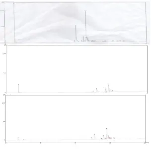 Gambar 3. Kromatogram GC biodiesel minyak biji kapuk dengan massa (a) katalis 1 gram (b) katalis 2 gram (c) katalis 3 gram hasil penelitian