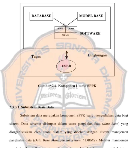 Gambar 2.4. Komponen Utama SPPK 