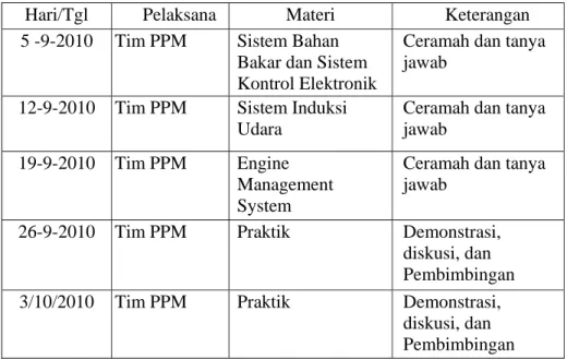 Tabel 1. Pelaksanaan Kegiatan PPM 