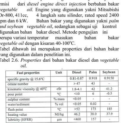 Tabel dibawah ini merupakan properties dari bahan bakar  yang digunakan dalam penelitian ini